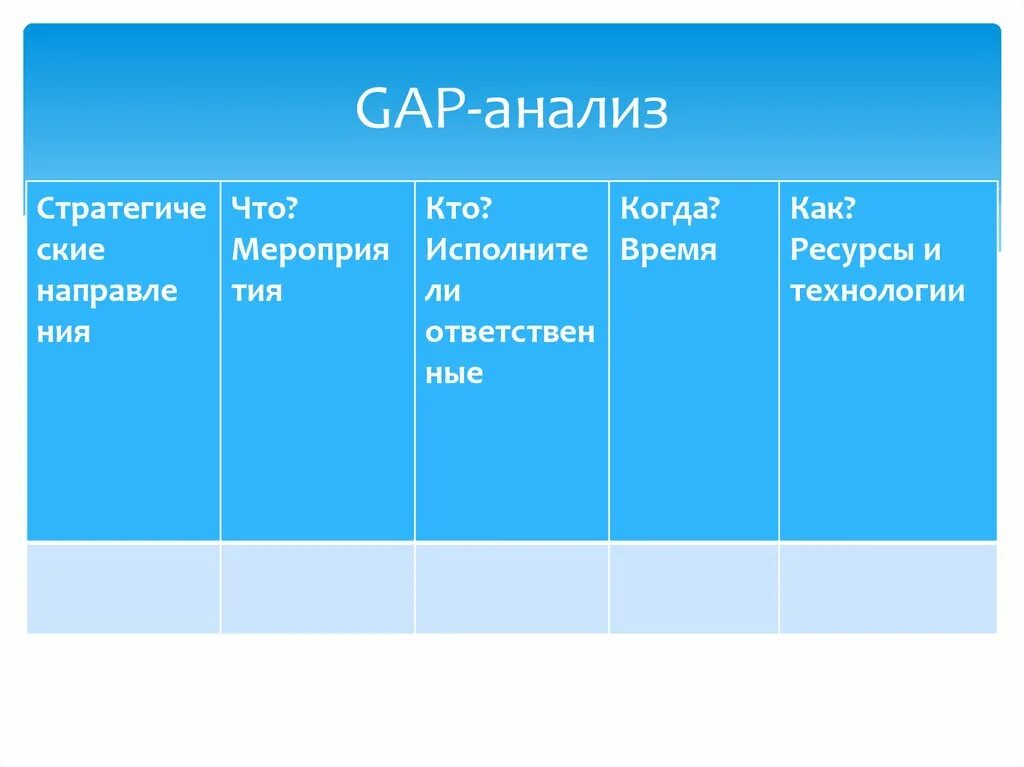 Анализ разрывов. Gap анализ. Gap анализ таблица. Gap анализ пример. Gap анализ компании.