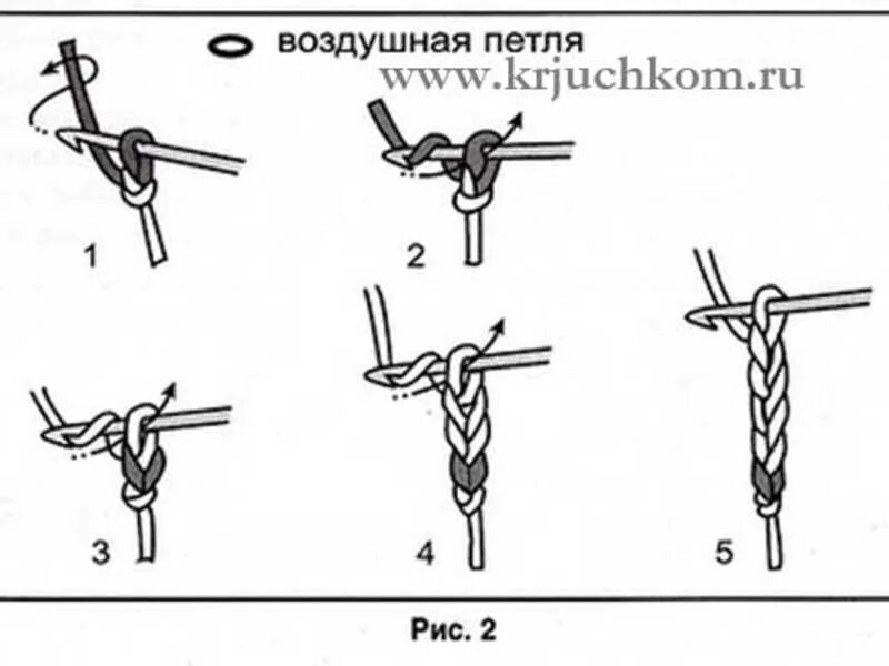 Как начать вязать первые петли крючком. Схема как вязать крючком воздушные петли. Как вязать цепочку воздушных петель. Воздушные петли крючком для начинающих пошагово. Схема вязания петель крючком для начинающих.