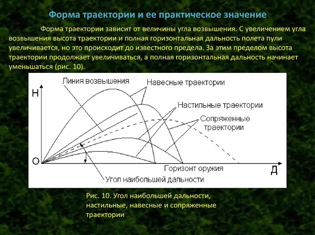 Форма траектории движения зависит от Траектория правила