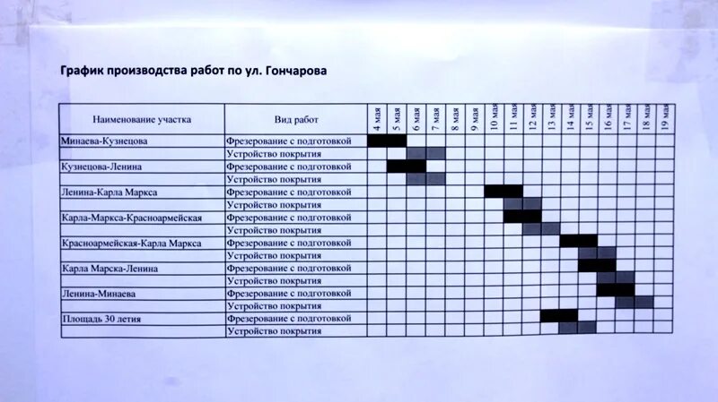 График произвосдтв аработ. График производства. Графики производства работ. График планирования производства. Изготовление режимов работы