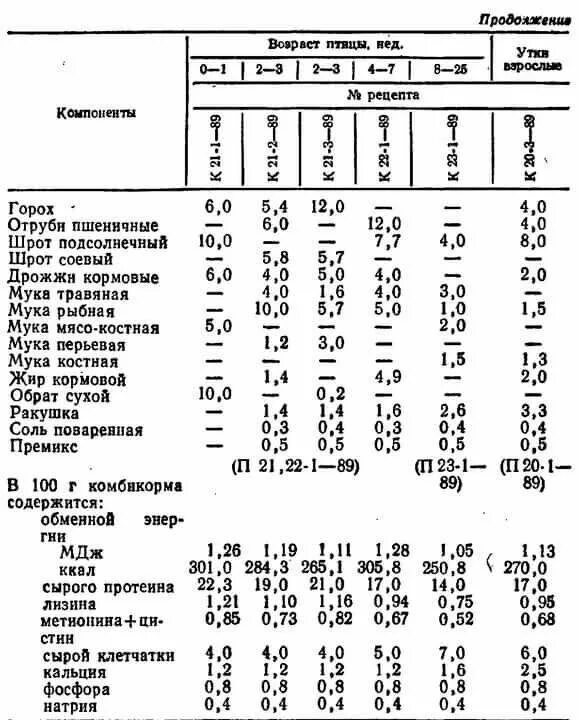 Как делать мешанку цыплятам