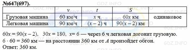 Алгебра 7 класс Макарычев номер 647. Алгебра 7 класс Макарычев номер 647 с таблицей. Алгебра 7 класс номер 647. Алгебра 7 класс макарычев номер 1029