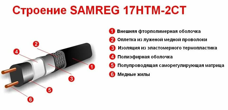 Кабель внутренний 17std2-ct. Samreg 17htm-2ct. Кабель саморегулирующийся samreg-16-2. Htm 17. Греющий кабель 17htm2-ct.