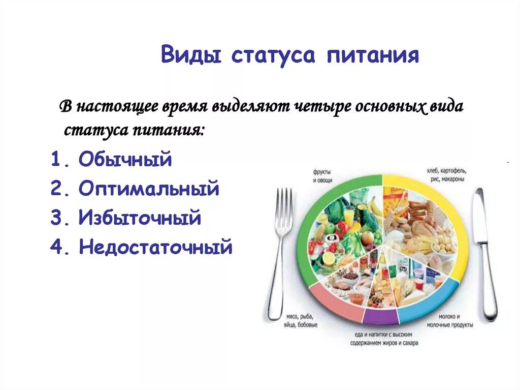 Типы рационального питания. Основные принципы режима питания. Режимы питания виды. Рациональное питание режим питания.