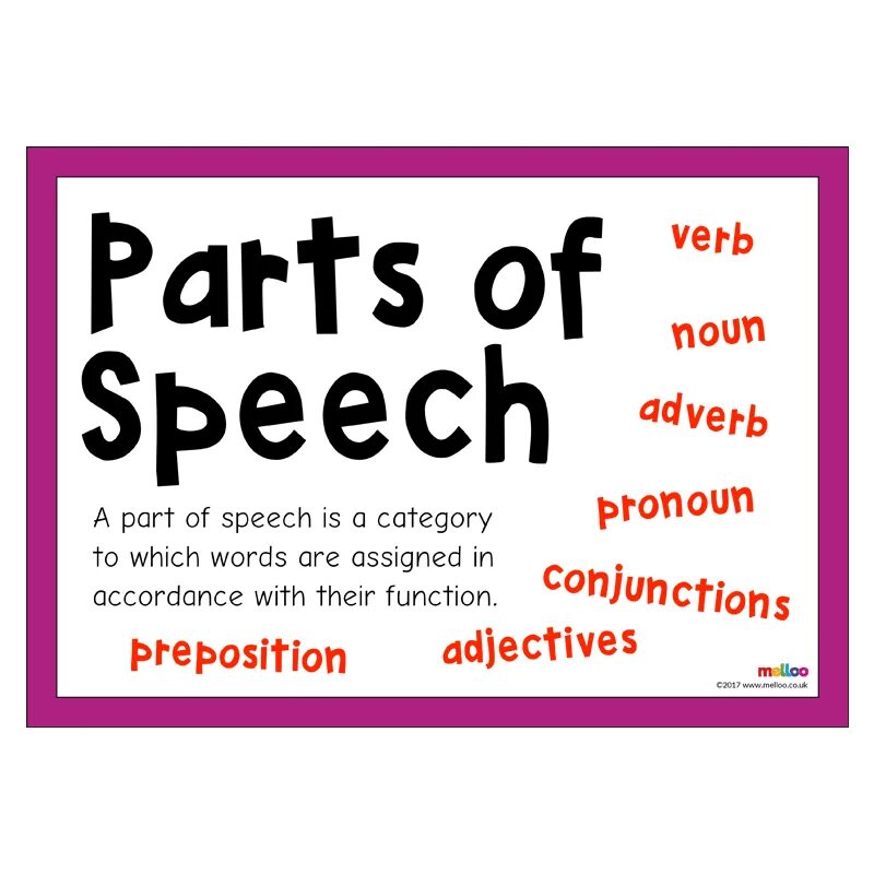 Different noun. Parts of Speech. English Parts of Speech. What are Parts of Speech?. Different Parts of Speech.