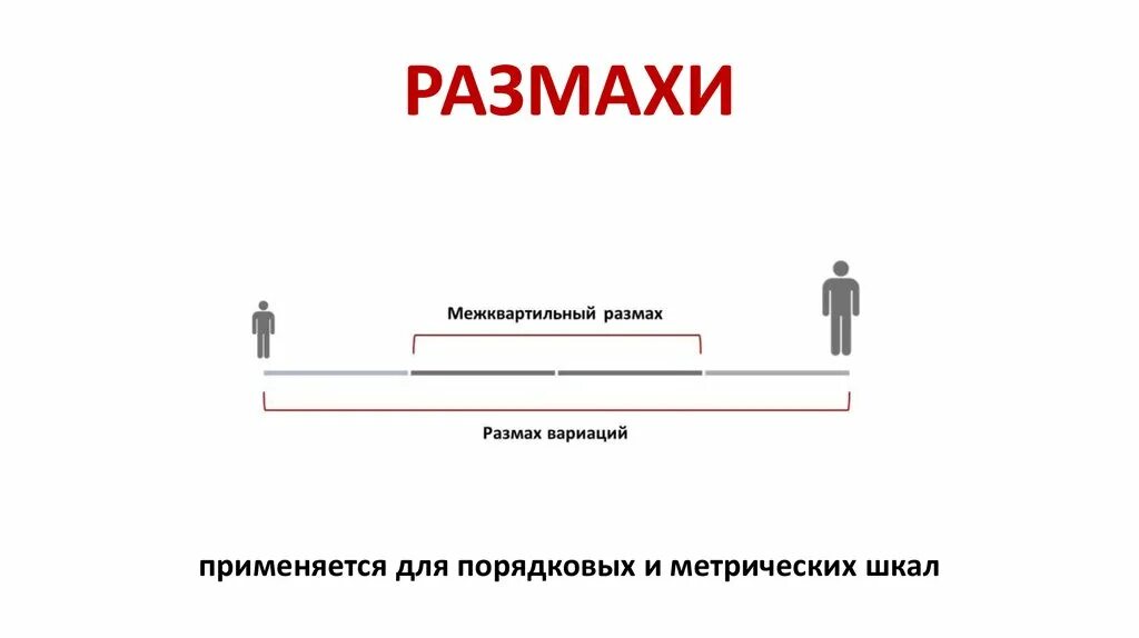 Межквартильный размах. Медиана и межквартильный размах. Межквартильный диапазон. Межквартильный размах как найти. Размах охват 7