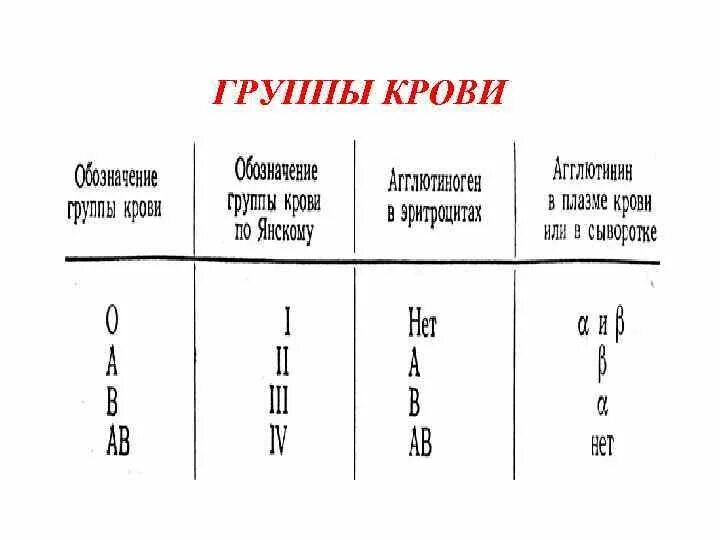 Группы крови у животных таблица. Системы группы крови КРС. Системы групп крови человека и сельскохозяйственных животных. Количество групп крови у животных.