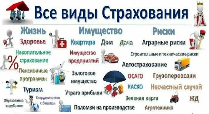 Какие бывают страховки. Страхование всех видов. Виды страхования. Назовите виды страхования. Виды страховых услуг.