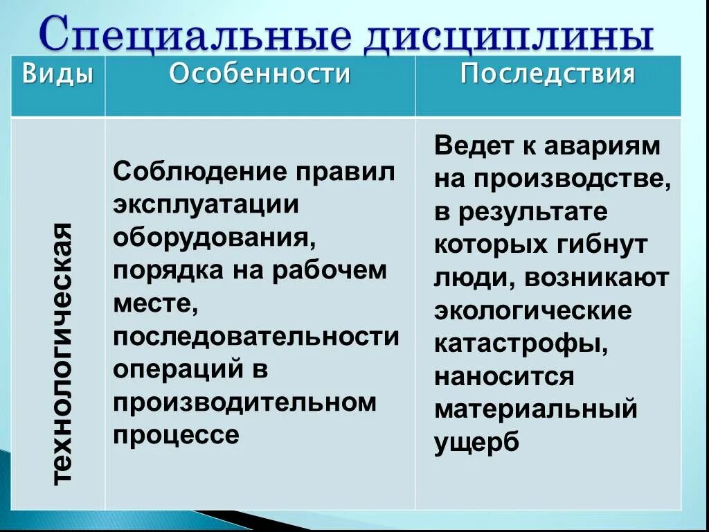 Примеры последствий нарушения последствий. Примеры несоблюдения дисциплины. Специальная дисциплина. Виды специальной дисциплины. Последствия за нарушение дисциплины.