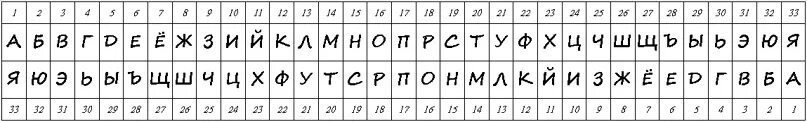Алфати. Русский алфавит в строку. Метод шифрования атбаш. Алфавит. Азбука наоборот.