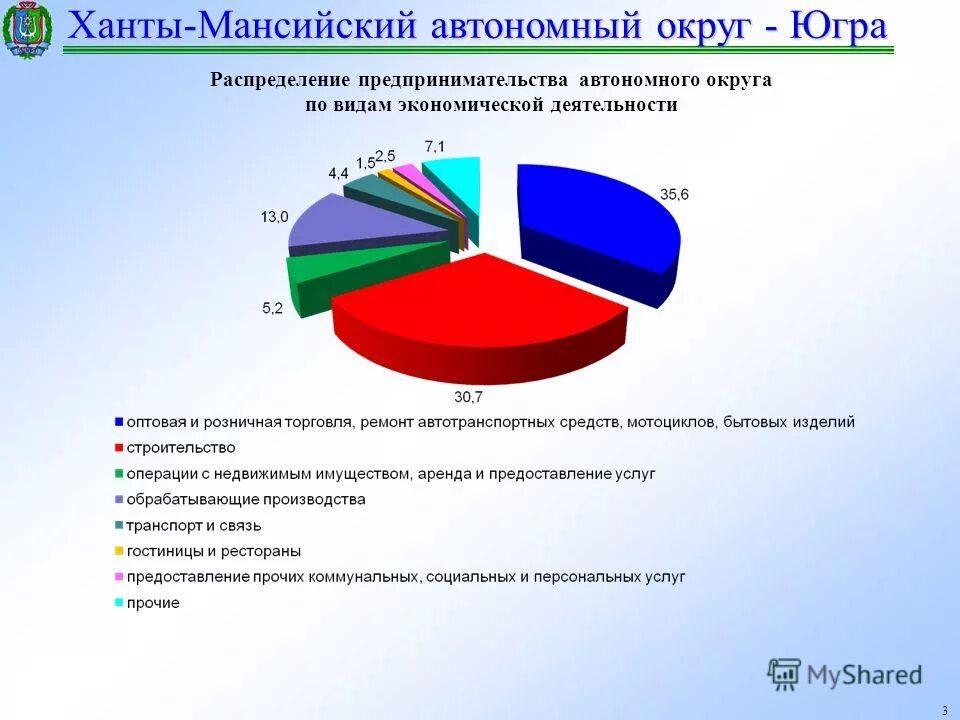 Субъект ханты мансийского автономного округа