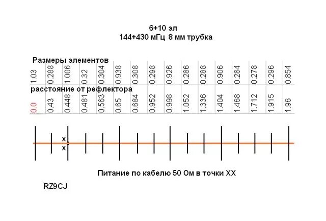 144+430 мгц rz9cj. антенна 144 мгц 6 элементов яги. укв антенна на 145 мгц. спутник антенна на 145 мгц. укв антенны на 430 мгц.