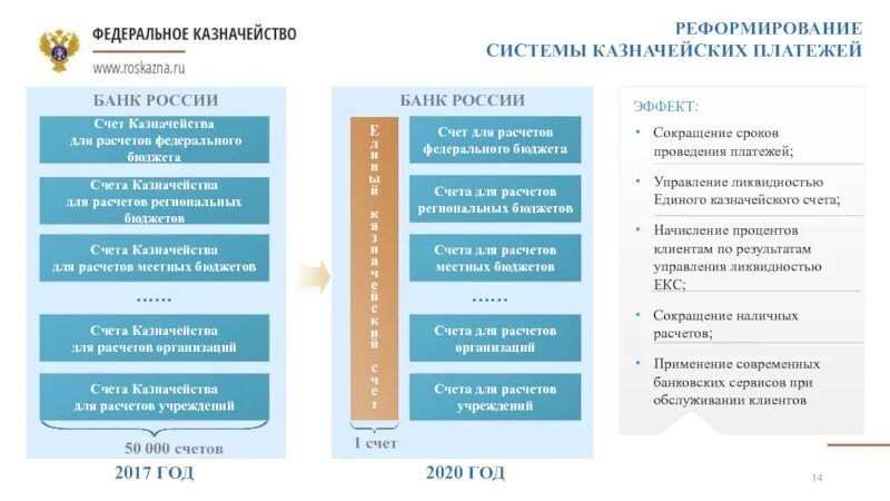 Казначейский счет. Казначейство России счет. Единый казначейский счет. Банковский казначейский счет это.