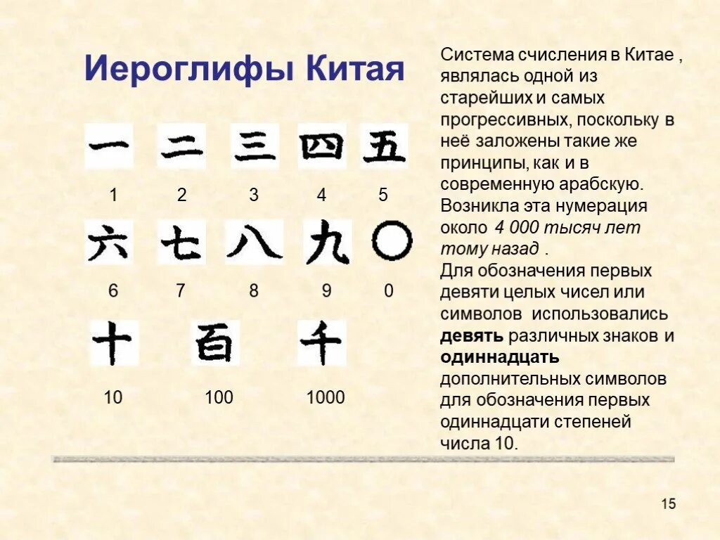 Система исчисления в древнем Китае. Система счисления древнего Китая. Старые китайские цифры. Древние китайские цифры. Цифра 5 на китайском