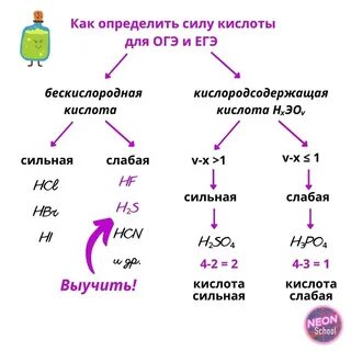 Кислотная сила