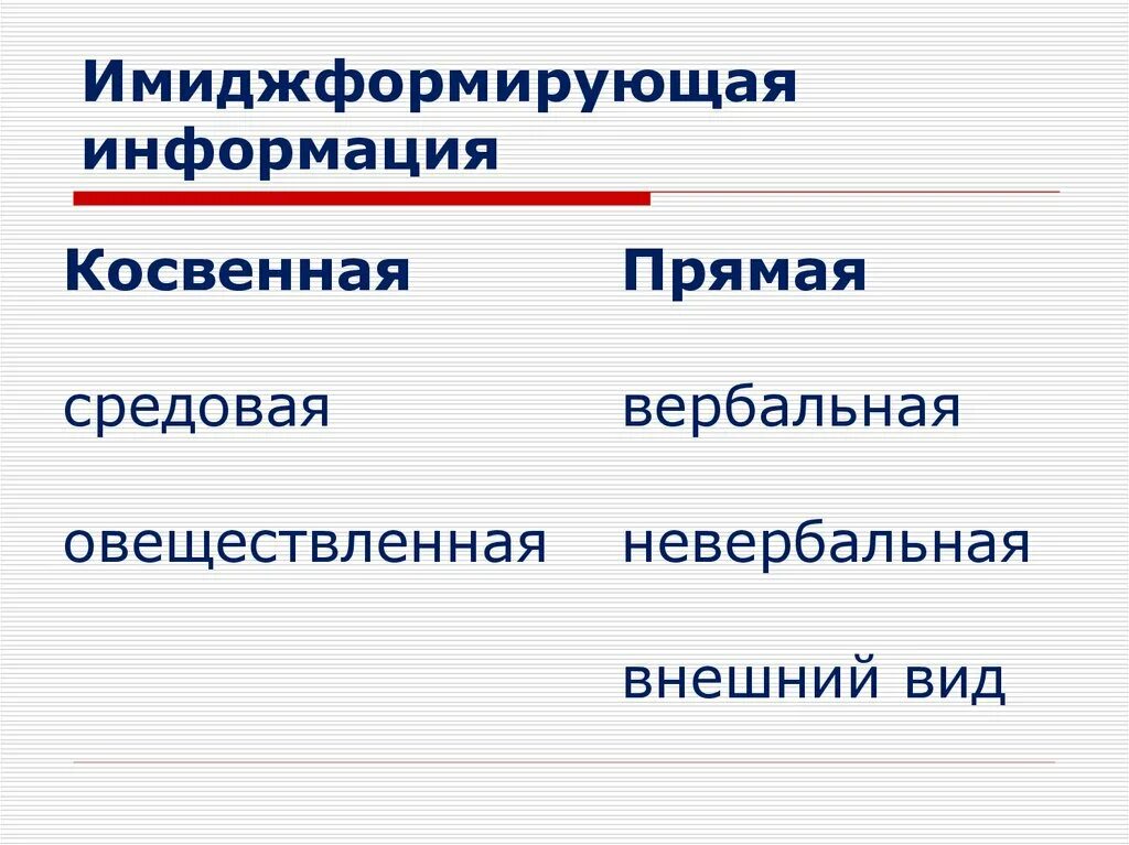 Прямые и косвенные характеристики. Прямая имиджформирующая информация. Прямая и косвенная информация. Косвенная информация это. Источники имиджформирующей информации.