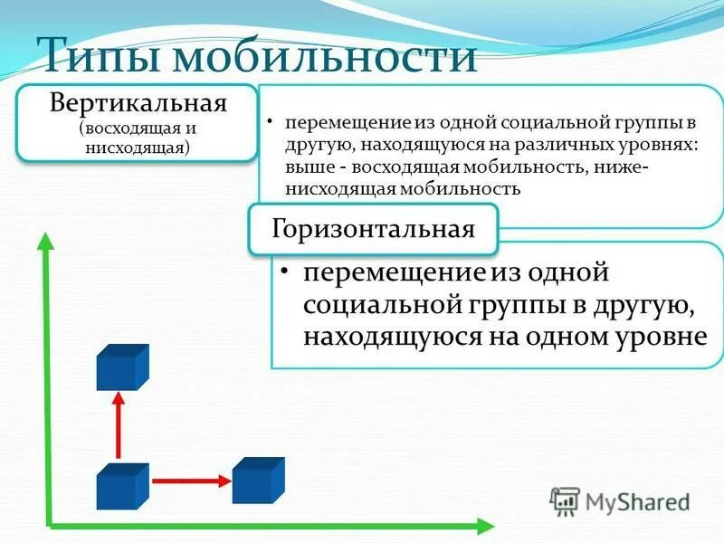 Человек совершает вертикальную мобильность. Восходящая вертикальная социальная мобильность. примеры нисходящей мобильности. виды вертикальной социальной мобильности. вертикальная мобильность примеры.