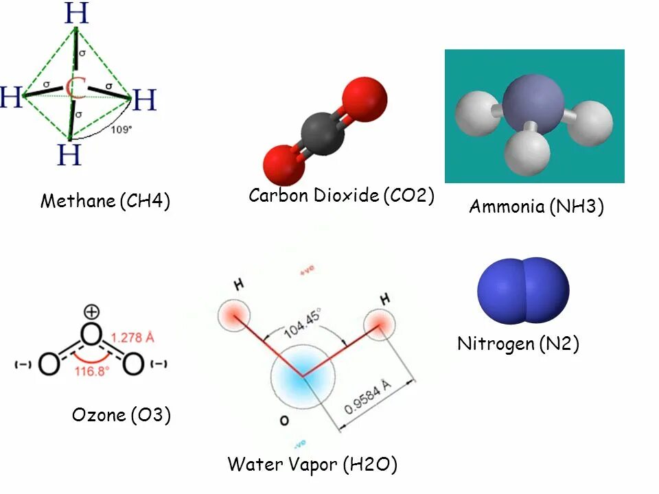 Ch 4 co2