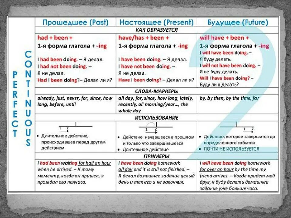 Прошедшее время урок 5 класс. Глаголы настоящего и прошедшего времени в английском языке. Глаголы прошедшего времени и настоящего времени английский язык. Глаголы в прошедшем и будущем времени в английском языке. Глаголы настоящего прошедшего и будущего времени в английском языке.