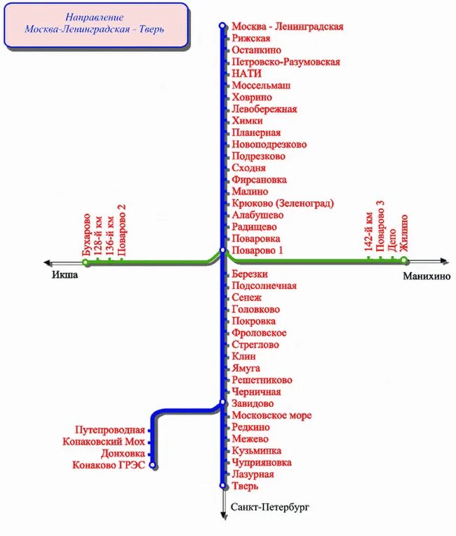 Ленинградский вокзал схема электричек. Схема ЖД белорусского направления. Станции Ленинградского направления электричек схема. Схема электричек Москва Тверь. Химки электричке как доехать