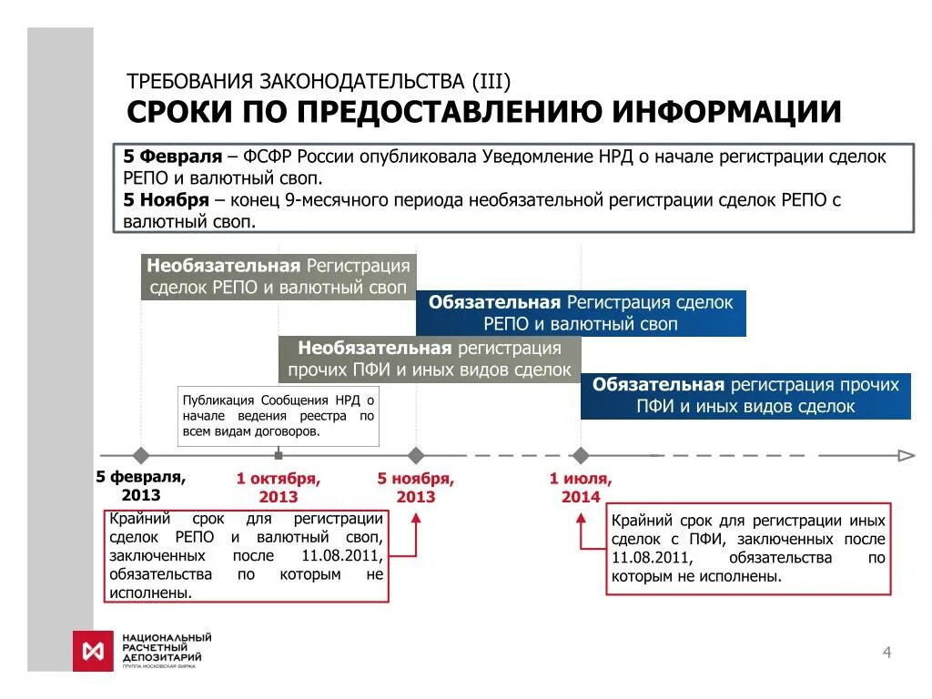 Просто 3 срок. НРД. НКО «ЗАО «НРД» («национальный расчетный депозитарий»). Репо и своп. Сделка с заинтересованностью.