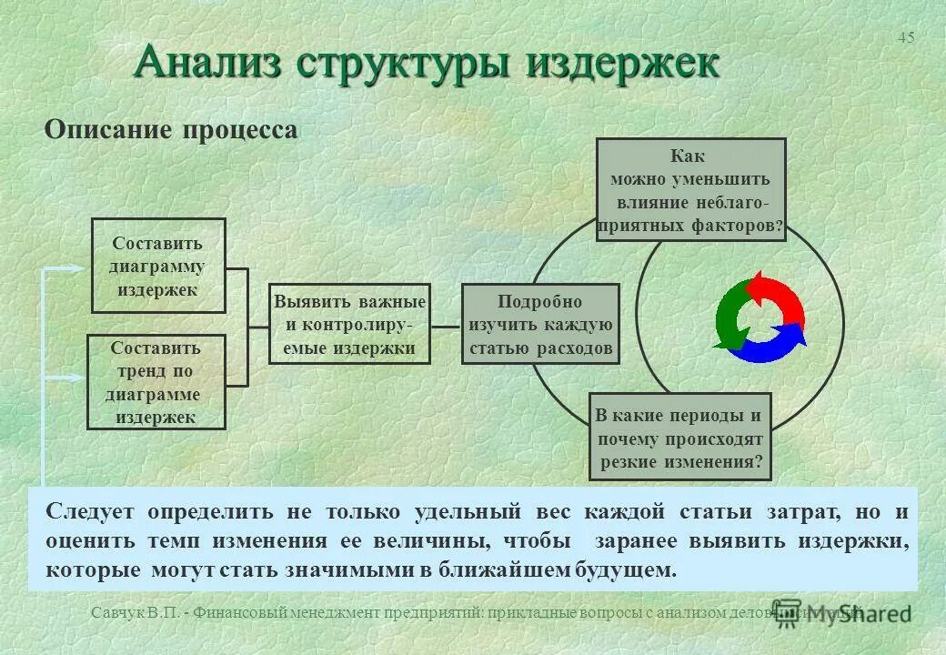 Классификация затрат на качество. Постоянных издержек фирмы в краткосрочном периоде. Как найти величину средних переменных издержек. Составляющие издержек. Структура производственных издержек.