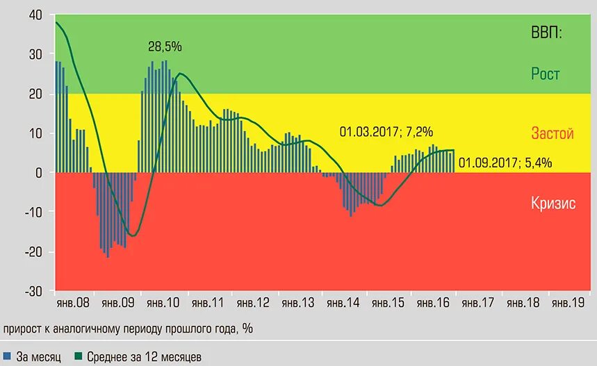 Денежная масса м2 в России 2023. Динамика реальной денежной массы м2 в Италии. Динамика реальной денежной массы м2 в России. Динамика реальной денежной массы м2. В сравнении с аналогичным периодом прошлого года