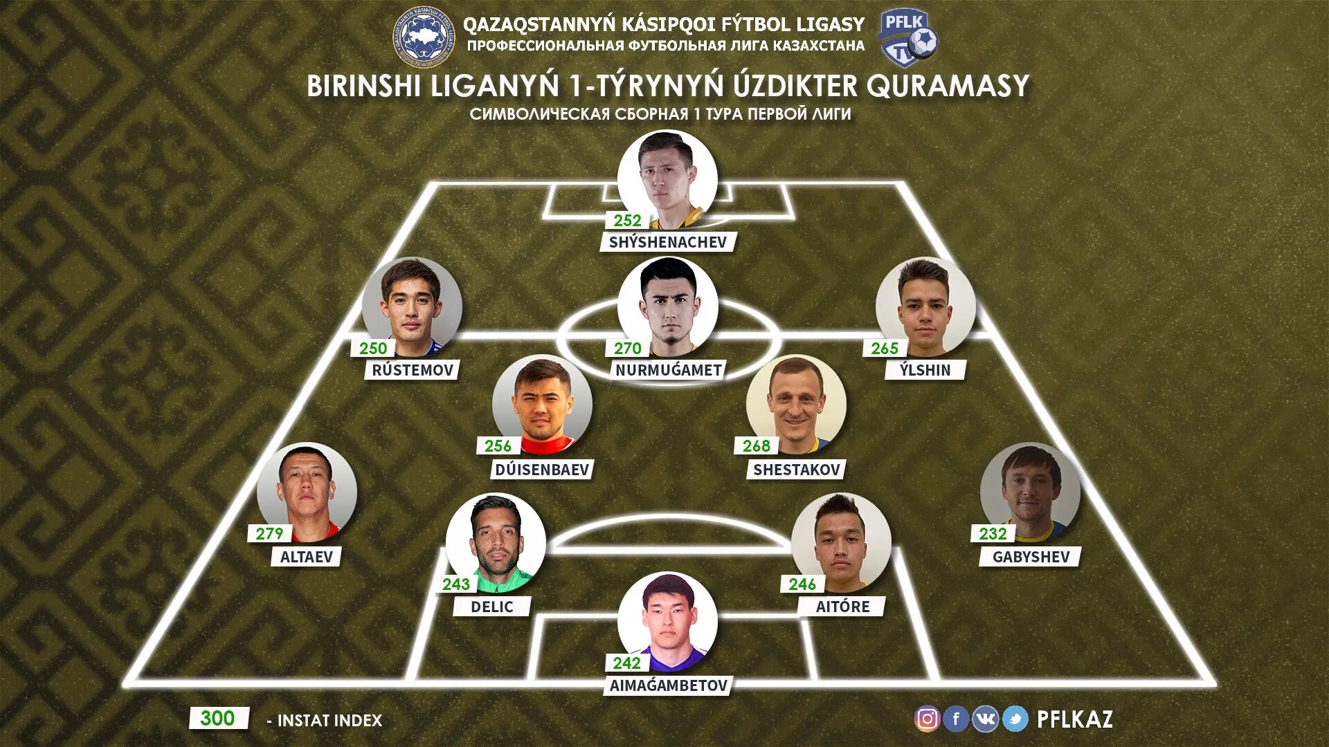 символическая сборная лиги 1