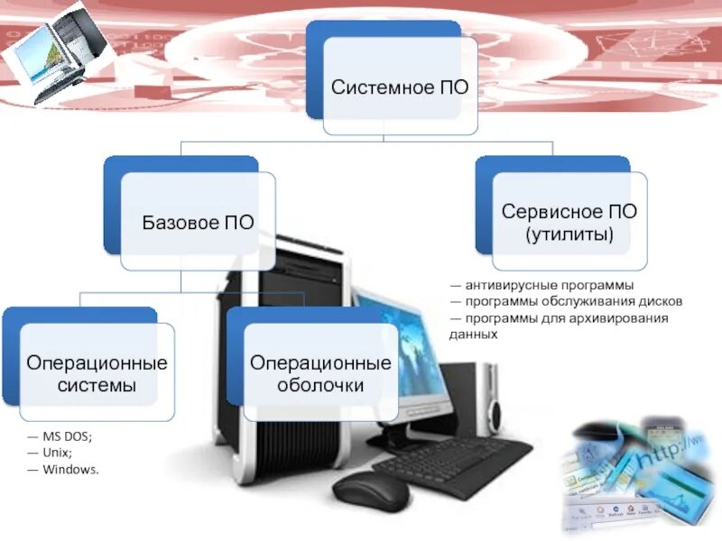 Сервисные программы это системные программы. Базовое программное обеспечение. программное обеспечение информационных технологий. системное по утилиты. системное по сервисные программы.