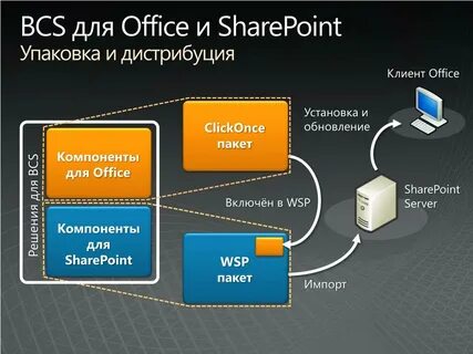 Component import