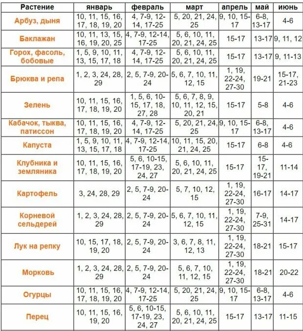 Благоприятные дни для посева сладкого перца. Календарь благоприятных дней для посадки. Благоприятные дни для посева календарь. Таблица благоприятных дней для посадки. Лунный посевной календарь таблица.