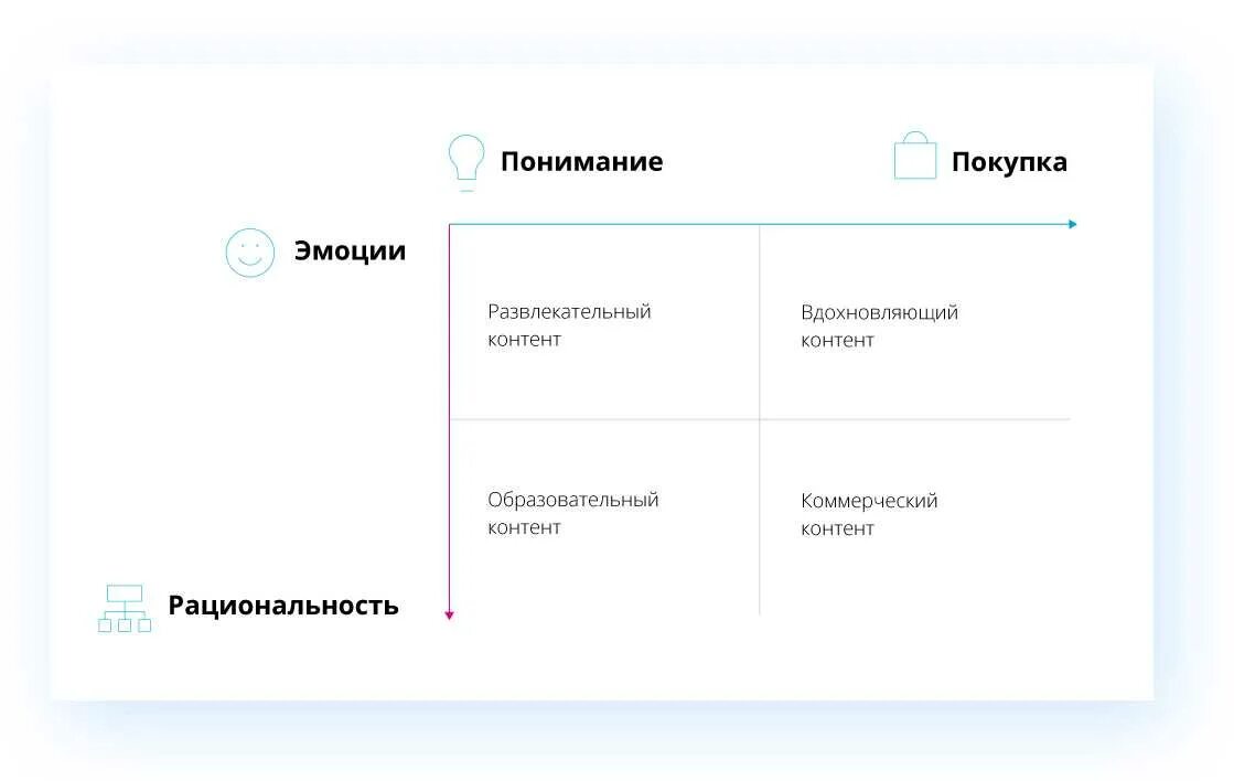 Матрица контент маркетинга. Матрица контента пример. Матрица Стелзнера. Матрица контента для соцсетей. Контент недоступен в этой версии приложения