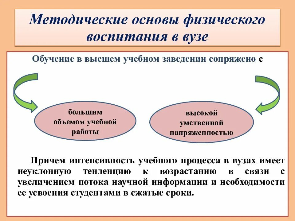 Целью физического воспитания в вузе является. Методические основы физического воспитания. методические основы физического воспитания в вузе. цель физического воспитания в вузе. задачи физического воспитания в вузе:.