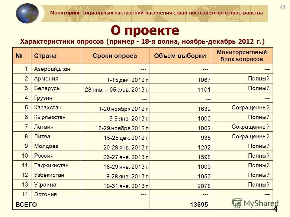 Численность населения стран 2000 год. Численность населения постсоветских стран. Численность населения стран постсоветского пространства. Столицы стран постсоветского пространства. Страны постсоветского пространства таблица.