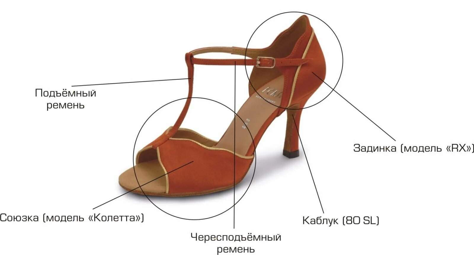Подошва каблука обуви. Части туфли. Детали туфель. Детали босоножек. Детали обуви названия.