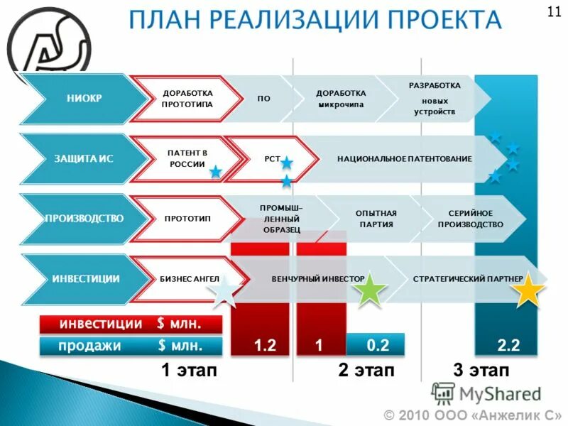 научно-исследовательские и опытно-конструкторские работы (ниокр). финансирование ниокр схема. ниокр опытный образец. пример договора ниокр. венчурная индустрия сша.
