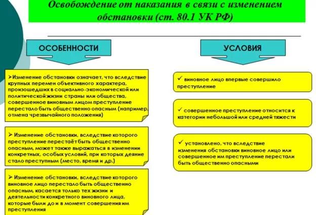 Освобождение от наказания может быть. Освобождение от наказания в связи с изменением обстановки условия. Освобождение от наказания в связи с болезнью. Освобождение от уголовного наказания. Изменение обстановки в уголовном праве.