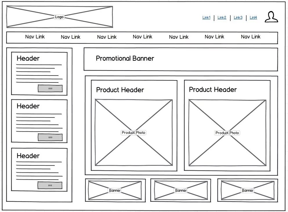 Создать прототип сайта. Wireframe прототип. макеты для верстки. дизайн макет сайта. простой макет для верстки.
