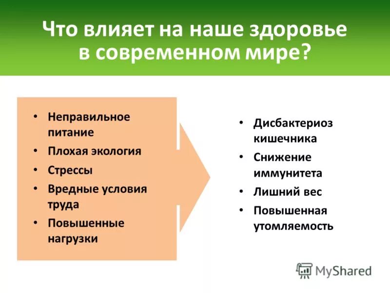 Экологический стресс. Что влияет на здоровье. Факторы влияющие на здоровье человека. Факторы плохо влияющие на здоровье человека. Здоровье. Что влияет на здоровье.