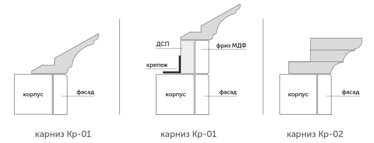 Карты фриза. Установка карниза чертеж. Схема монтажа карниза. Крепление кухонного карниза. Крепление мебельного карниза.