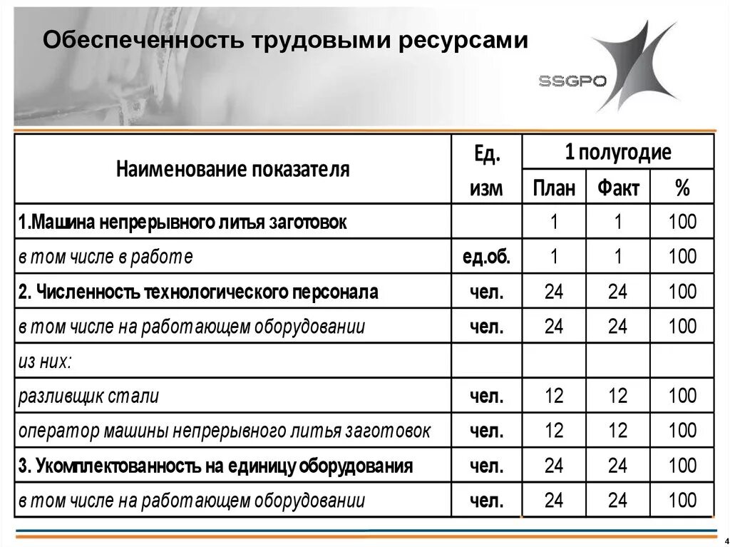 Обеспеченность предприятия трудовыми ресурсами таблица. Анализ обеспеченности трудовыми ресурсами таблица. Обеспеченность стран рудными ресурсами таблица. Обеспеченность хозяйства трудовыми ресурсами.