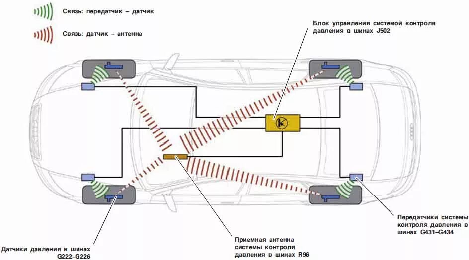 Контроль шин как работает