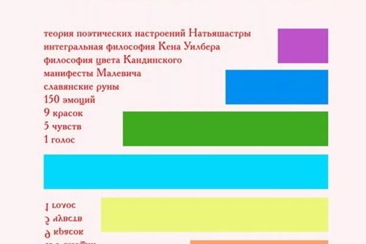 Философия цвета. Цвет философии какой. Философия цветов. Философские понятия цвета.