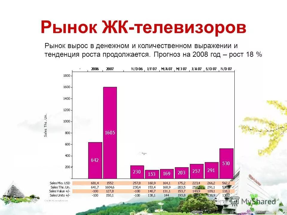 Почему рынок вырос. Рынок iaas россия 2021. Почему рынок вырос. Продаваемые товары в интернете. Идет на рынок.