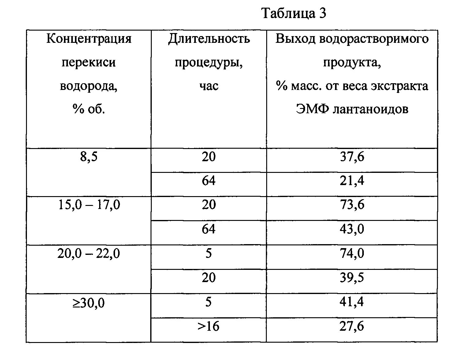 Какую перекись лить в бассейн и сколько. Таблица приготовления растворов перекиси водорода. таблица количества перекиси водорода для бассейна. концентрация раствора 3 % перекиси водорода. стандартная концентрация раствора перекиси водорода.