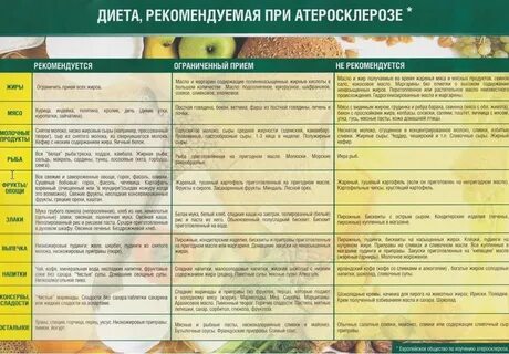 Стол 10 при холестерине