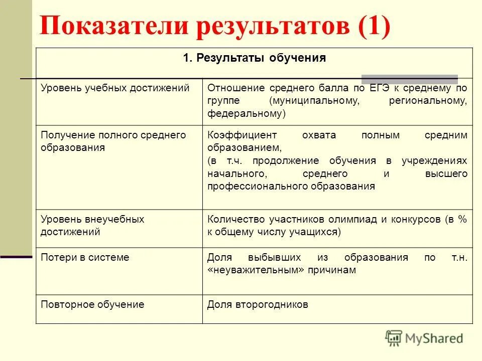 Воспитательные результаты внеурочной деятельности. Уровень образовательных результатов. Концепция образовательного результата. Уровни освоения материала. Уровни образовательных результатов.