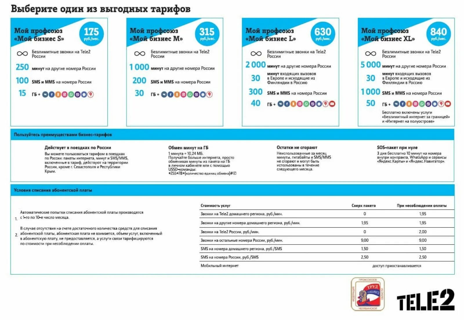Тариф спб ру. Теле2 для членов профсоюзов. Тарифы теле2 Челябинск. Теле2 Архангельская область тарифы для членов профсоюза. Тарифы Челябинск детский.