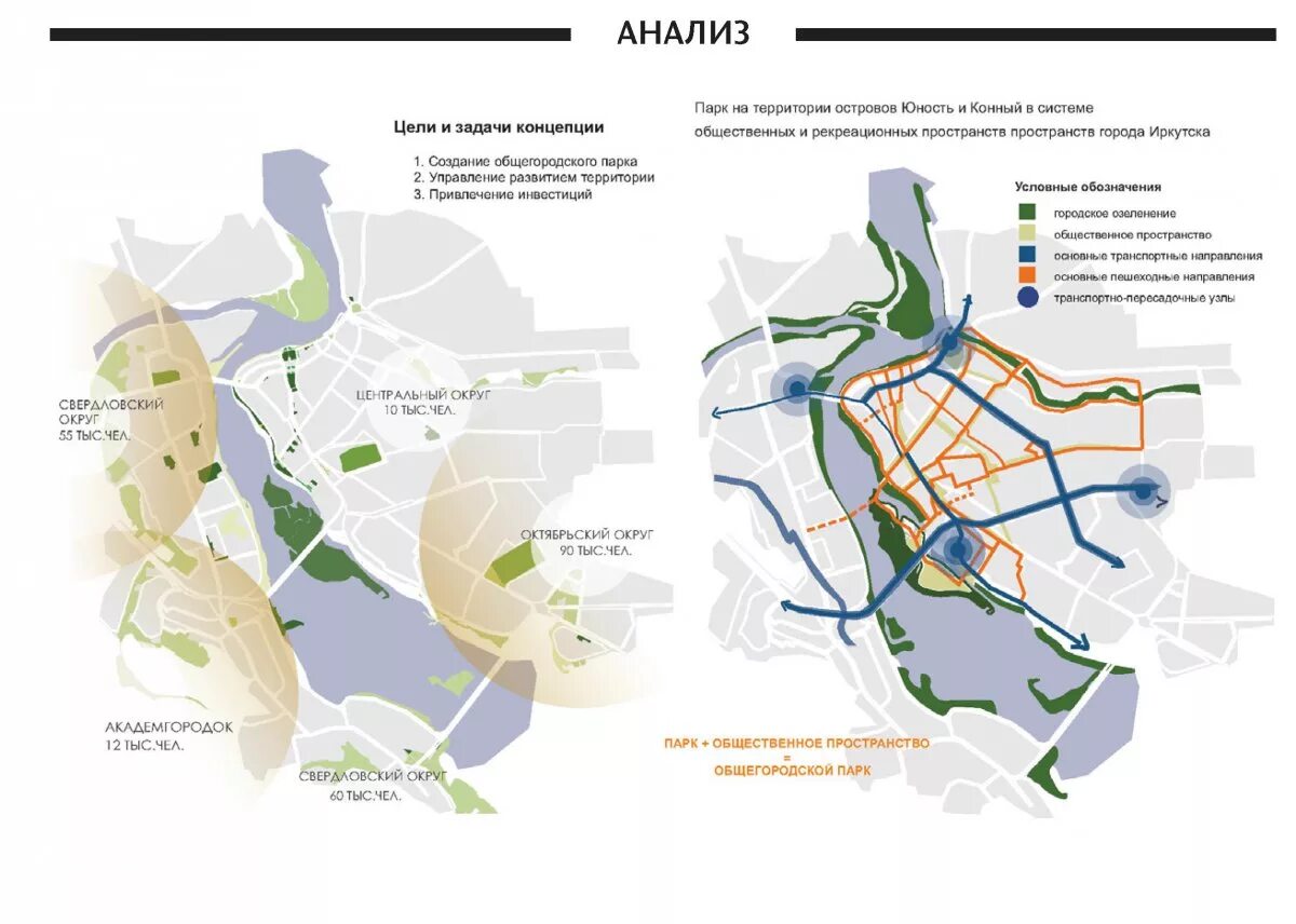 Остров конный Иркутск карта. Концепция развития территории. Концепция развития города. Концепция развития города проект.