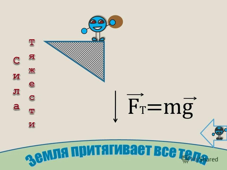 вес тела mg. F mg формула. F m g формула. Mg/s формула. формула для расчета силы тяжести.